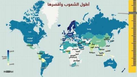 إنفوغرافيك.. اللبنانيون أطول العرب والعراقيون أقصرهم